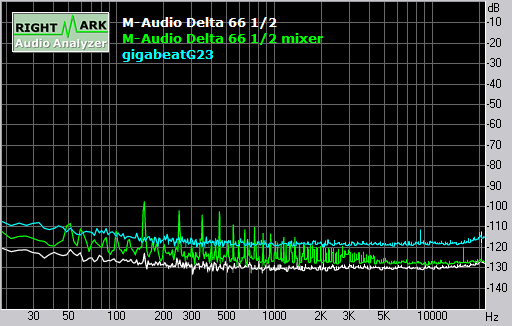 Spectrum graph